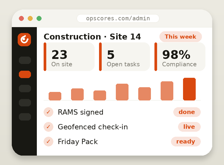Construction workspace in OpsCores